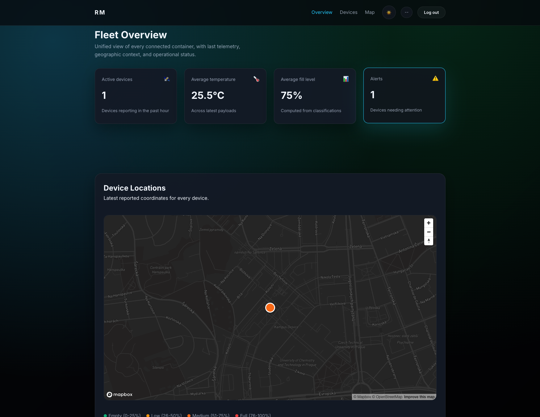 Fleet Overview Dashboard